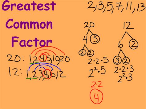 gcf of 12 and 40|Greatest Common Factor Calculator.